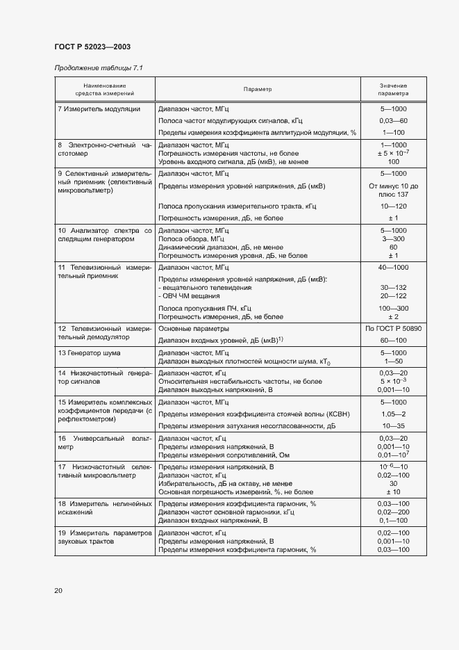 Страница 23 ГОСТ Р 52023-2003