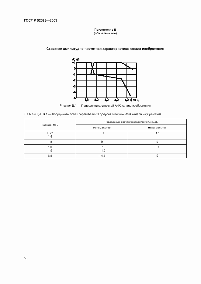 Страница 53 ГОСТ Р 52023-2003