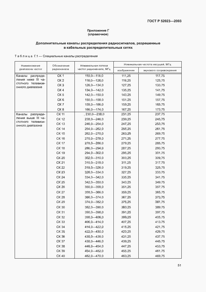 Страница 54 ГОСТ Р 52023-2003