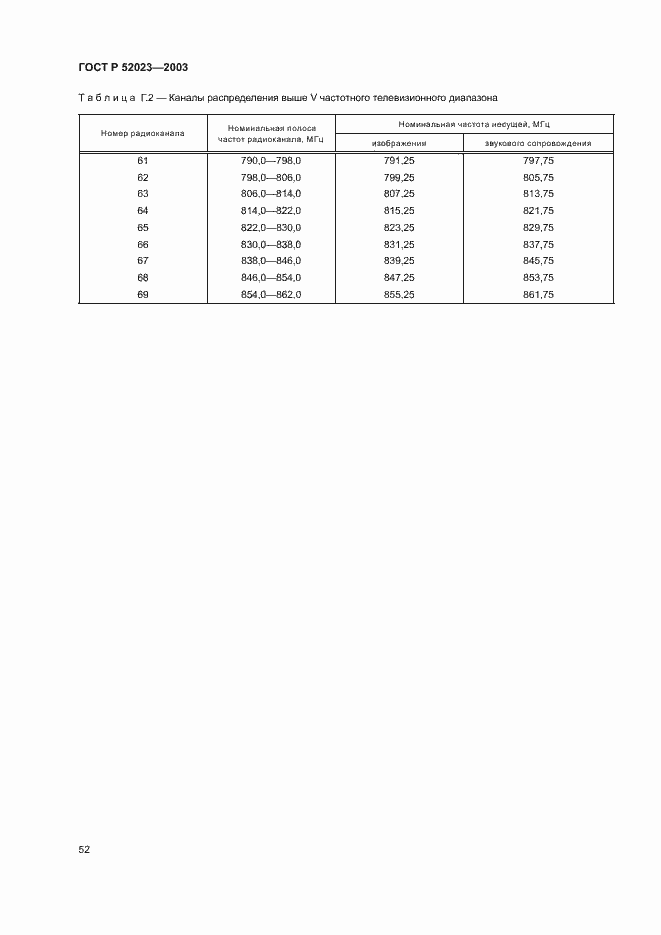 Страница 55 ГОСТ Р 52023-2003