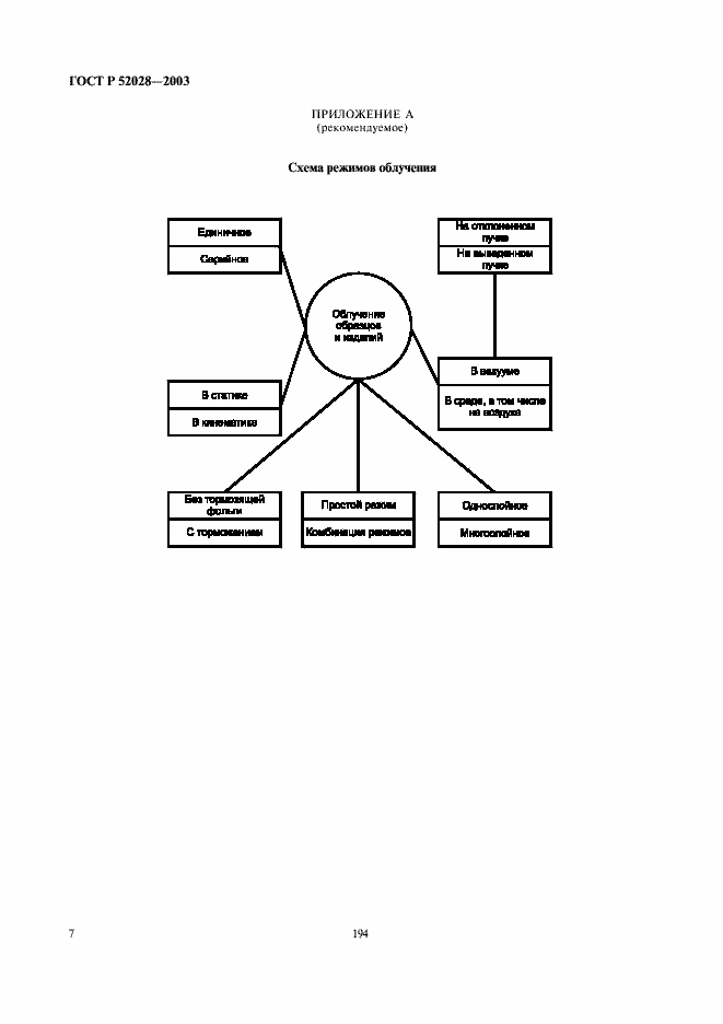 Страница 9 ГОСТ Р 52028-2003