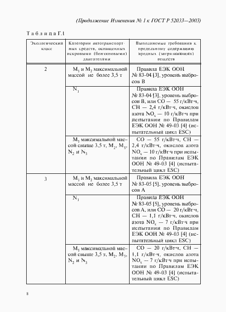 Страница 19 ГОСТ Р 52033-2003