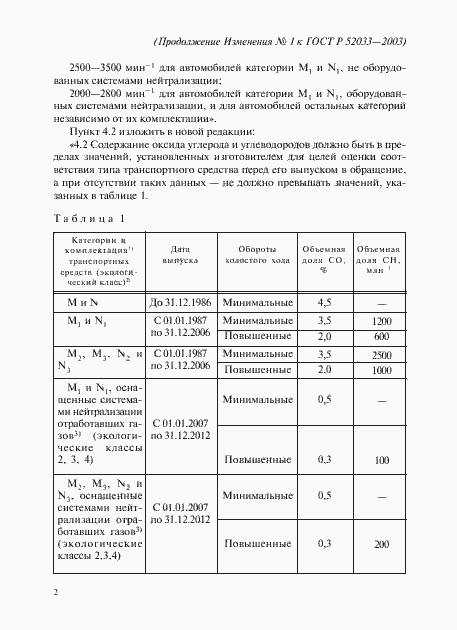 Приложение №2