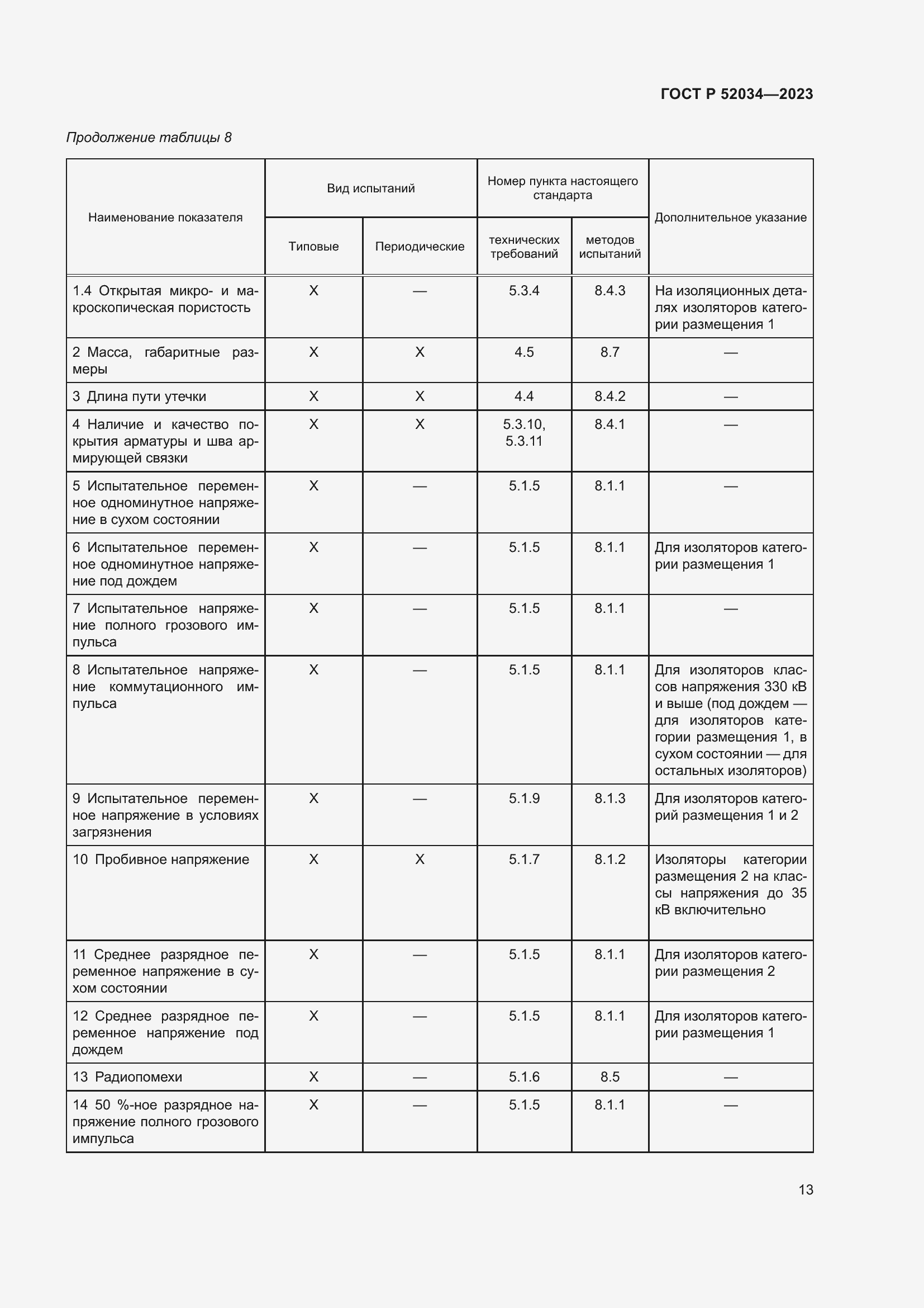 Страница 17 ГОСТ Р 52034-2023