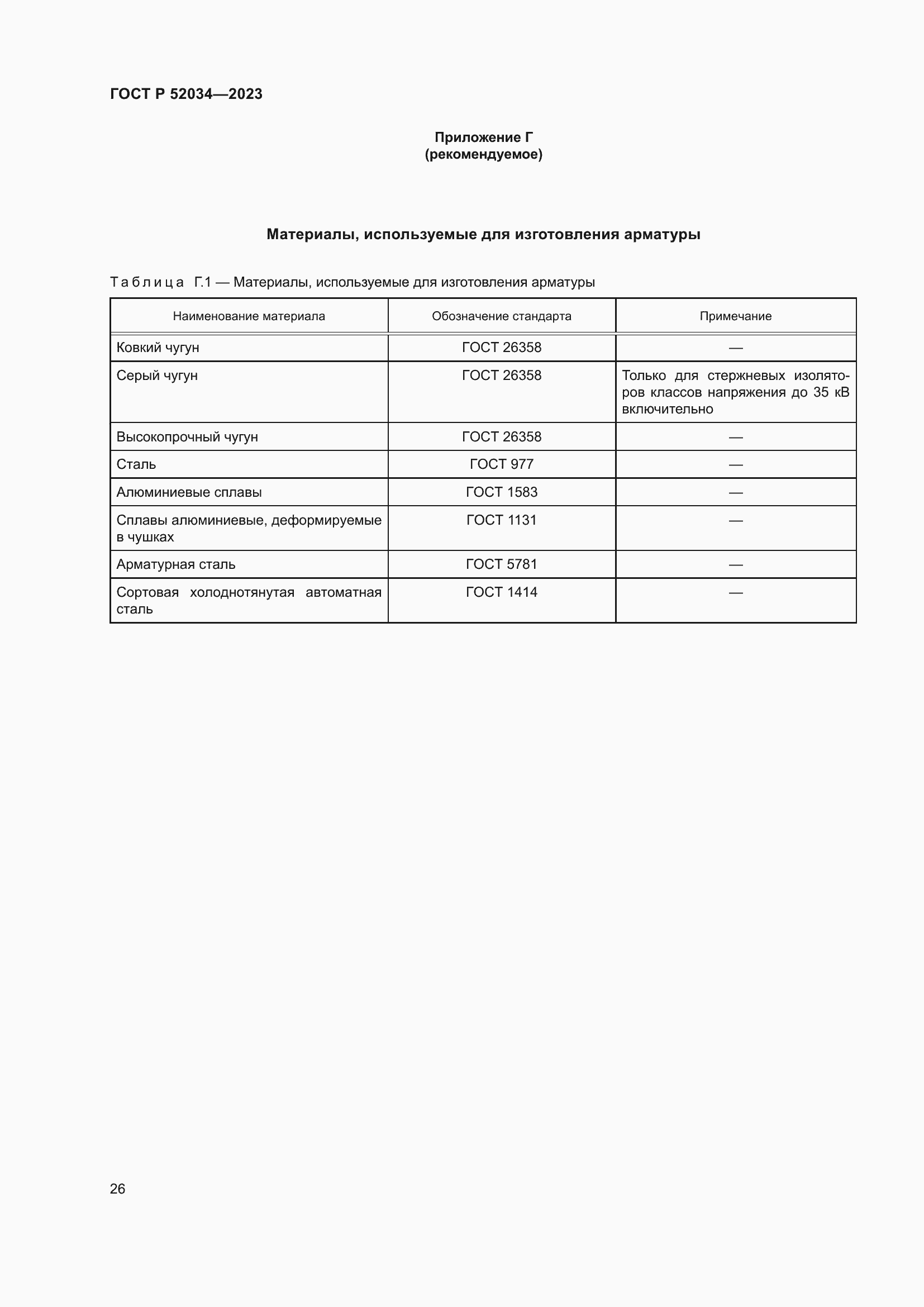 Страница 30 ГОСТ Р 52034-2023