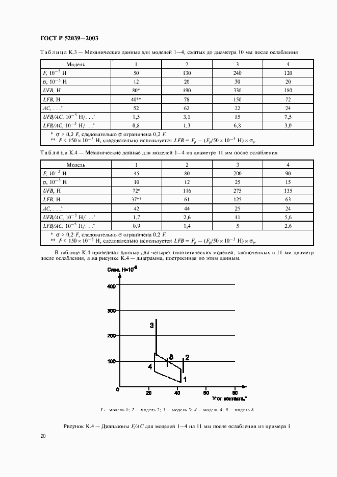 Страница 23 ГОСТ Р 52039-2003
