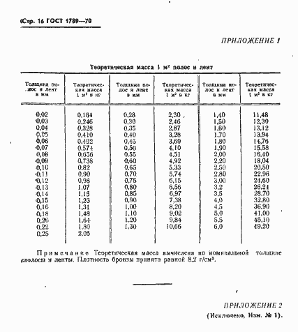 Страница 17 ГОСТ 1789-70