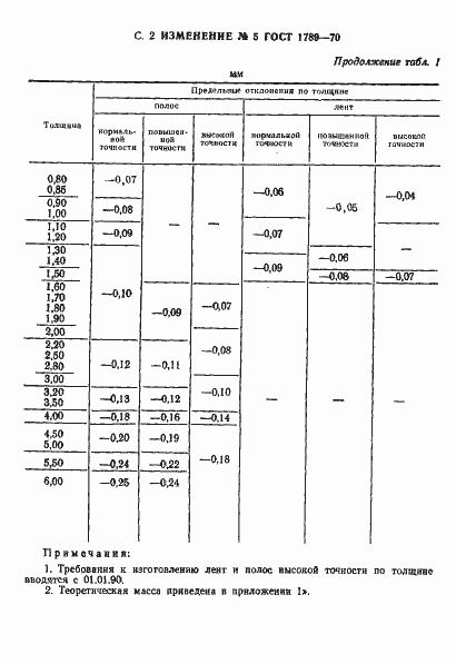 Страница 20 ГОСТ 1789-70