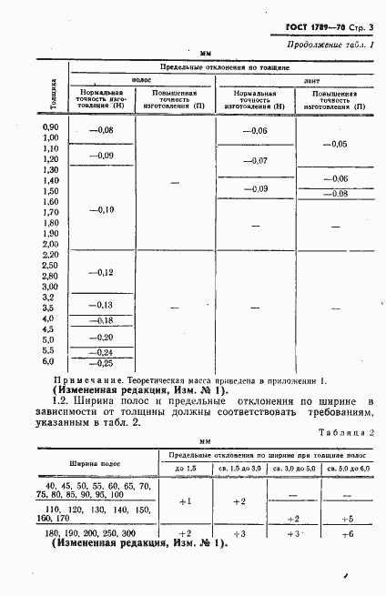 Страница 4 ГОСТ 1789-70