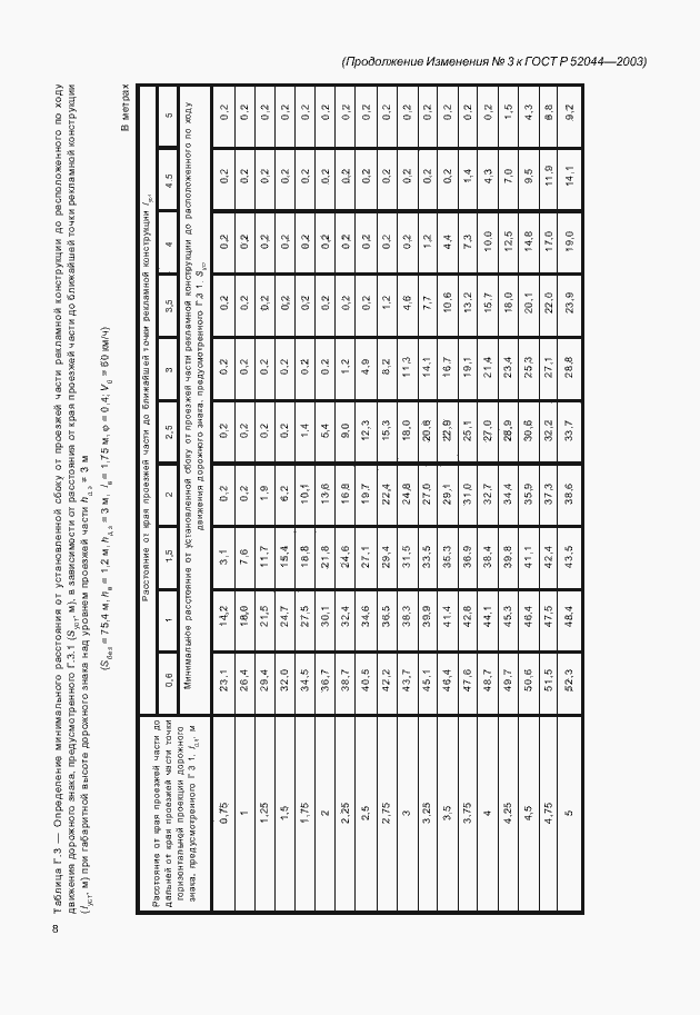 Страница 20 ГОСТ Р 52044-2003
