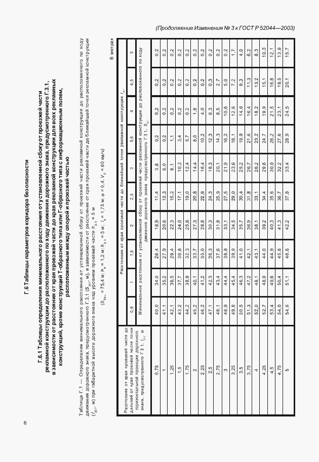 Приложение №5