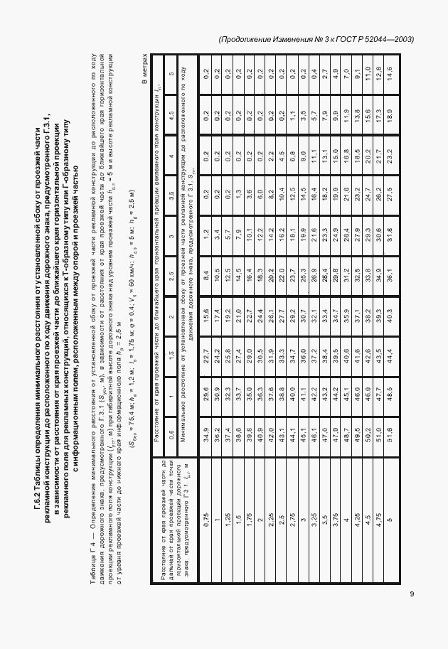 Приложение №5