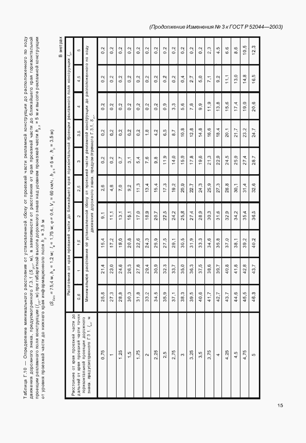 Приложение №5