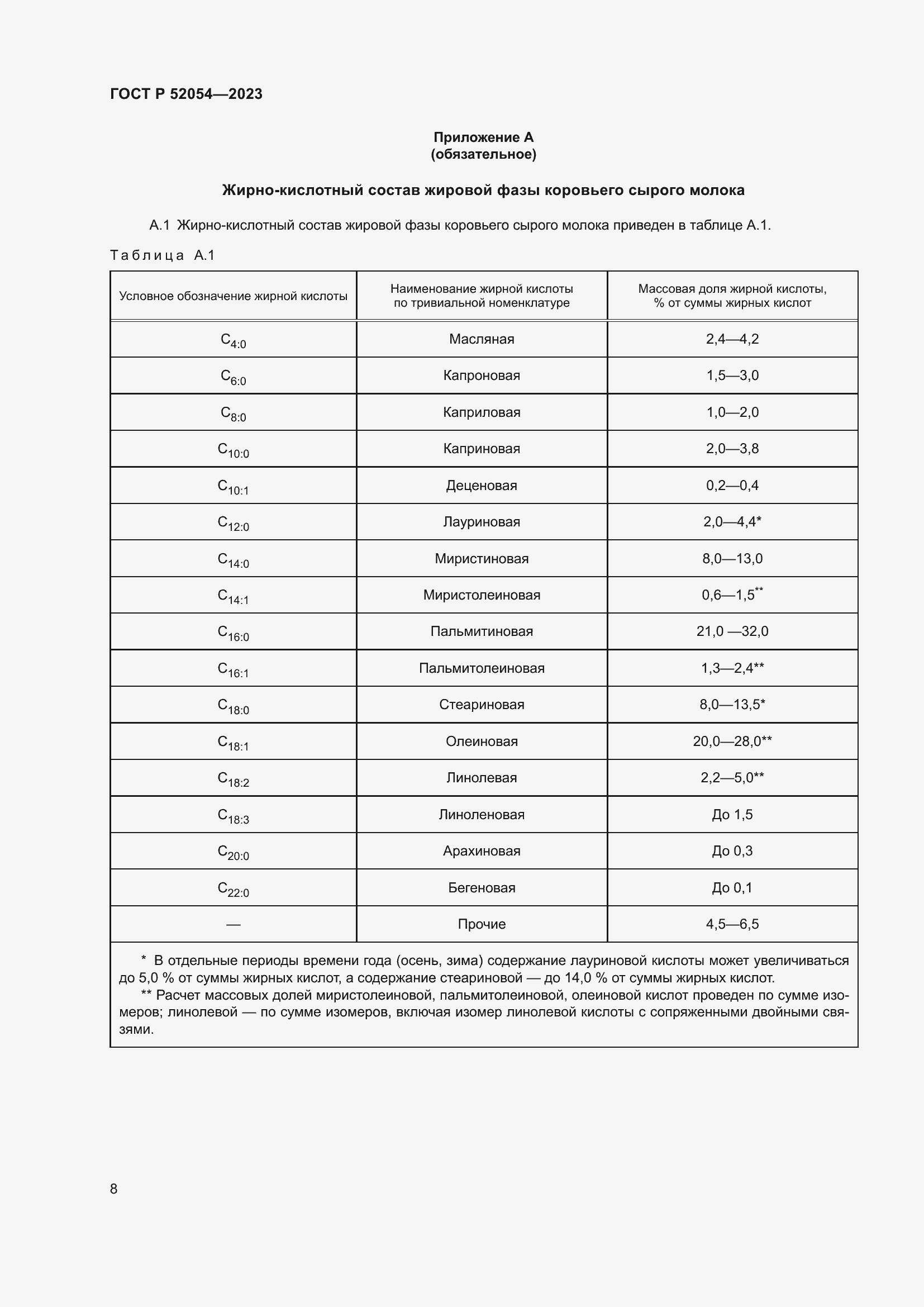 Страница 12 ГОСТ Р 52054-2023