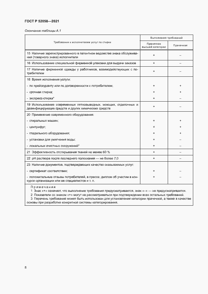 Страница 10 ГОСТ Р 52058-2021