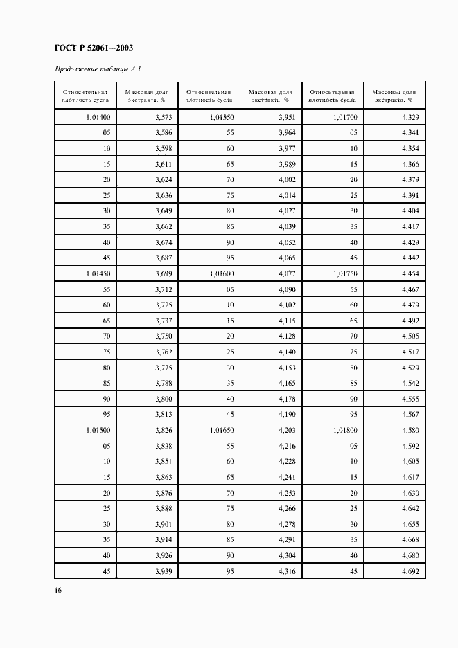 Страница 19 ГОСТ Р 52061-2003
