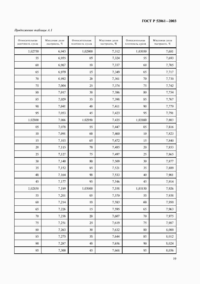 Страница 22 ГОСТ Р 52061-2003