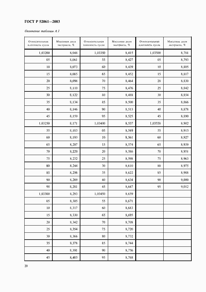 Страница 23 ГОСТ Р 52061-2003