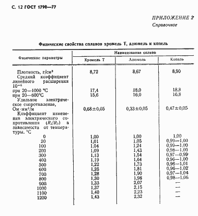 Страница 14 ГОСТ 1790-77