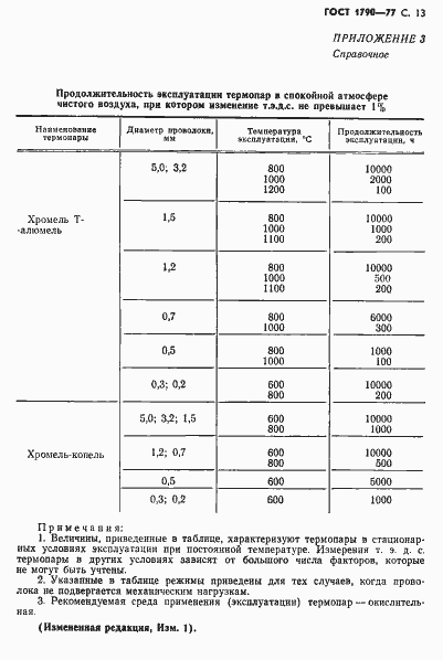 Страница 15 ГОСТ 1790-77