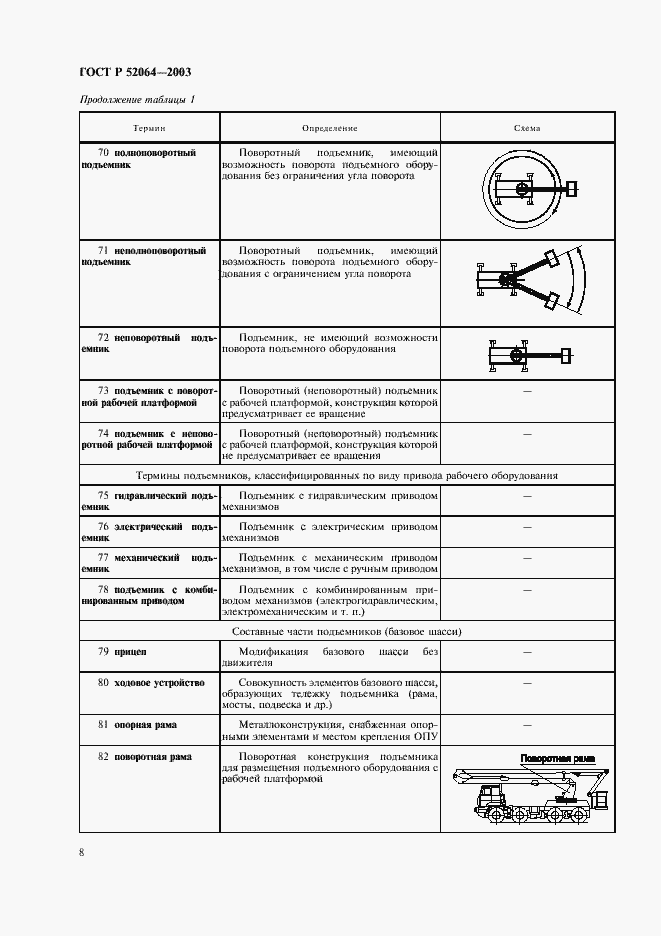 Страница 10 ГОСТ Р 52064-2003