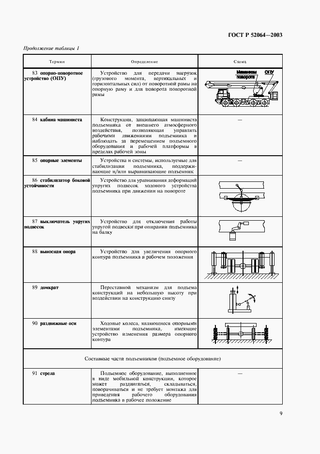 Страница 11 ГОСТ Р 52064-2003