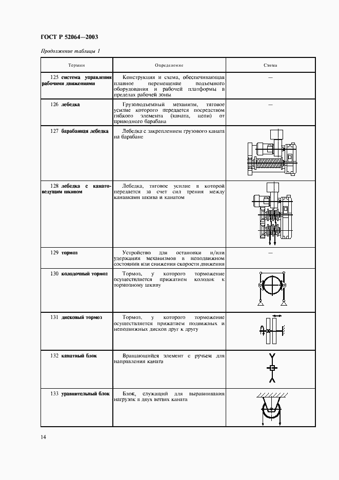 Страница 16 ГОСТ Р 52064-2003