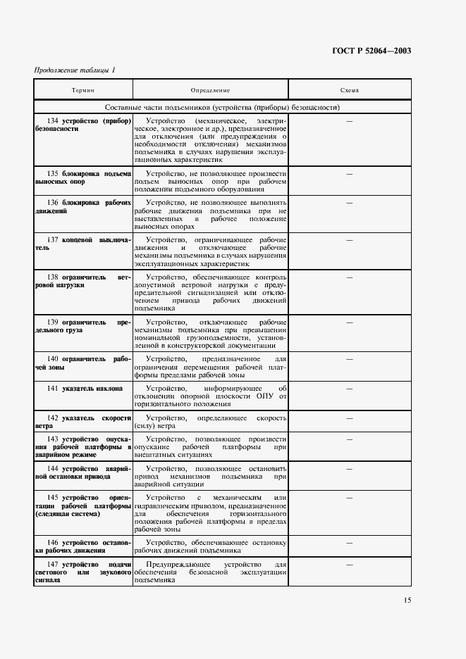 Страница 17 ГОСТ Р 52064-2003
