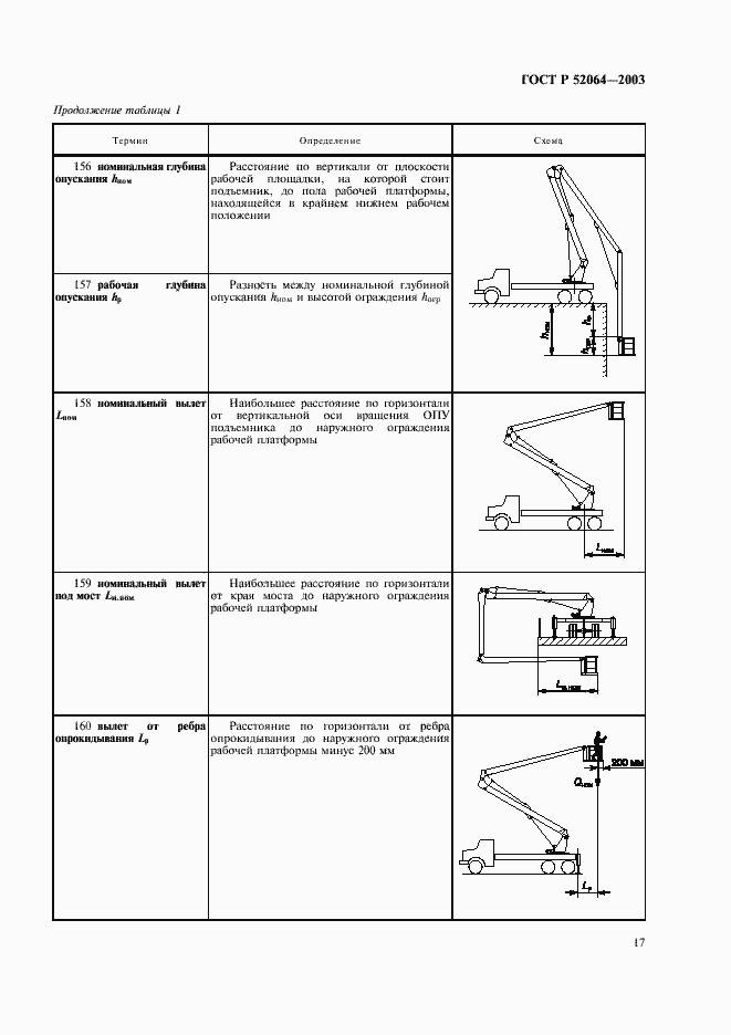 Страница 19 ГОСТ Р 52064-2003