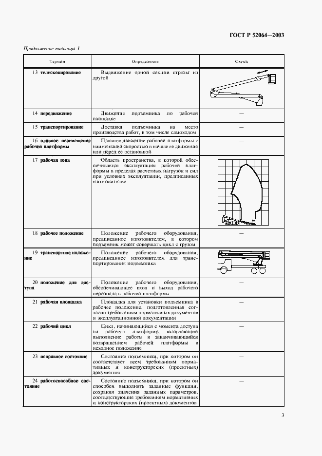 Страница 5 ГОСТ Р 52064-2003