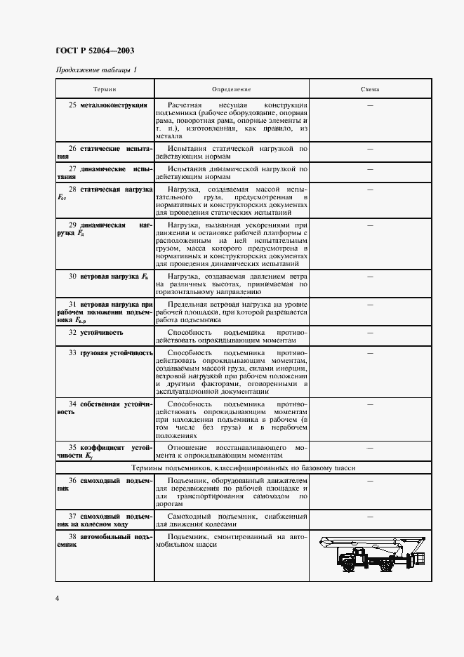 Страница 6 ГОСТ Р 52064-2003