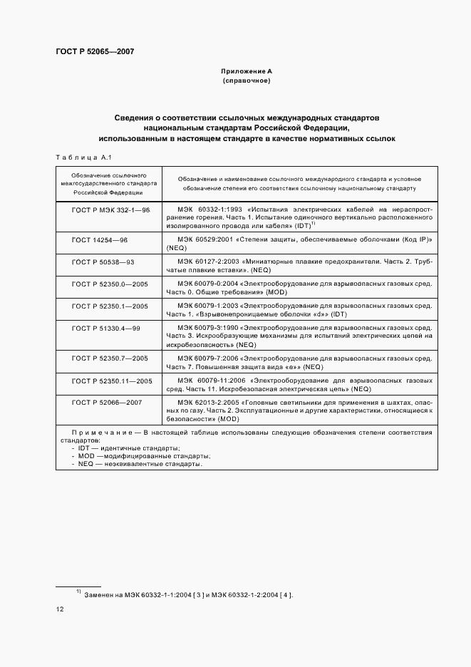 Страница 16 ГОСТ Р 52065-2007