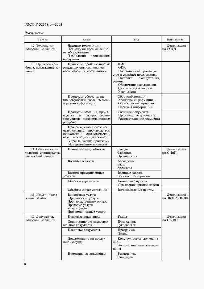 Страница 11 ГОСТ Р 52069.0-2003