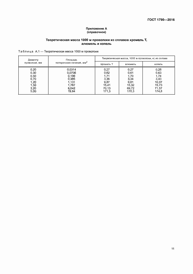 Страница 16 ГОСТ 1790-2016