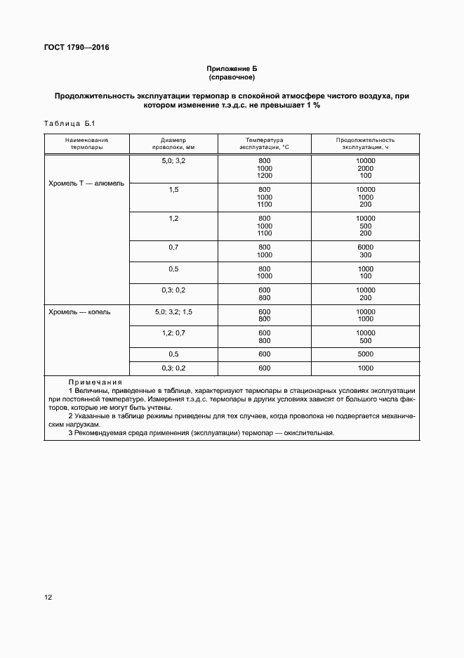 Страница 17 ГОСТ 1790-2016