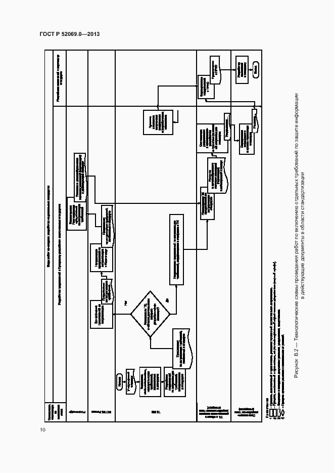 Страница 13 ГОСТ Р 52069.0-2013