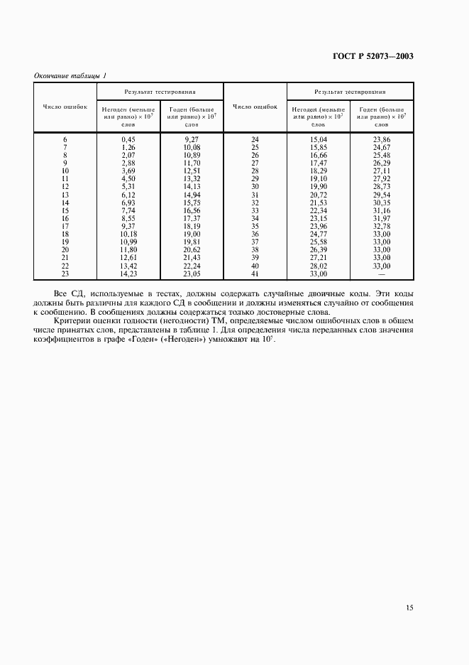 Страница 18 ГОСТ Р 52073-2003