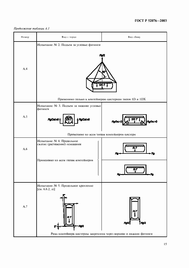 Страница 18 ГОСТ Р 52076-2003