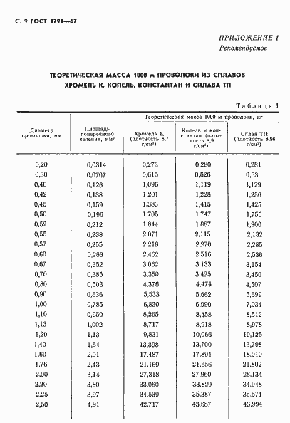 Страница 10 ГОСТ 1791-67
