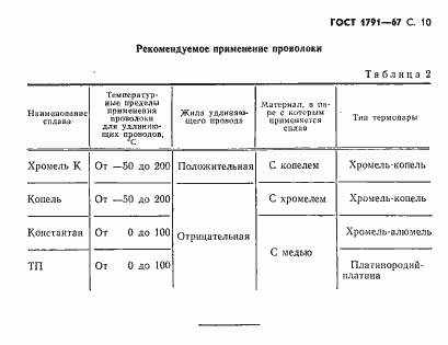 Страница 11 ГОСТ 1791-67