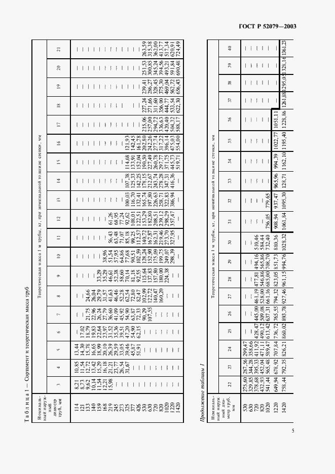 Страница 9 ГОСТ Р 52079-2003