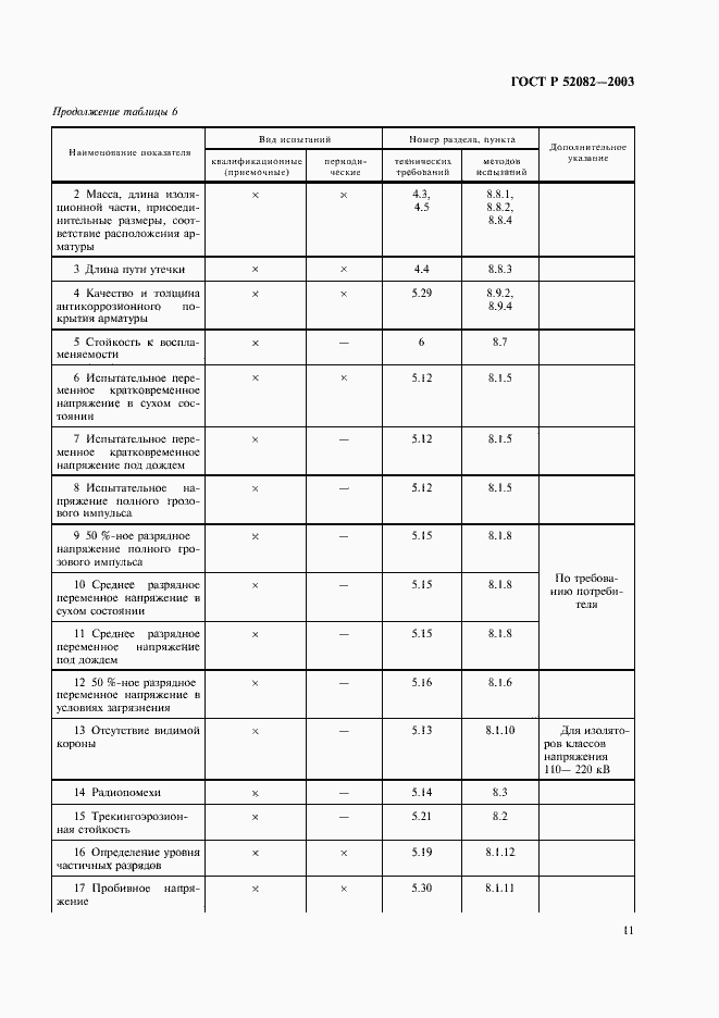Страница 14 ГОСТ Р 52082-2003