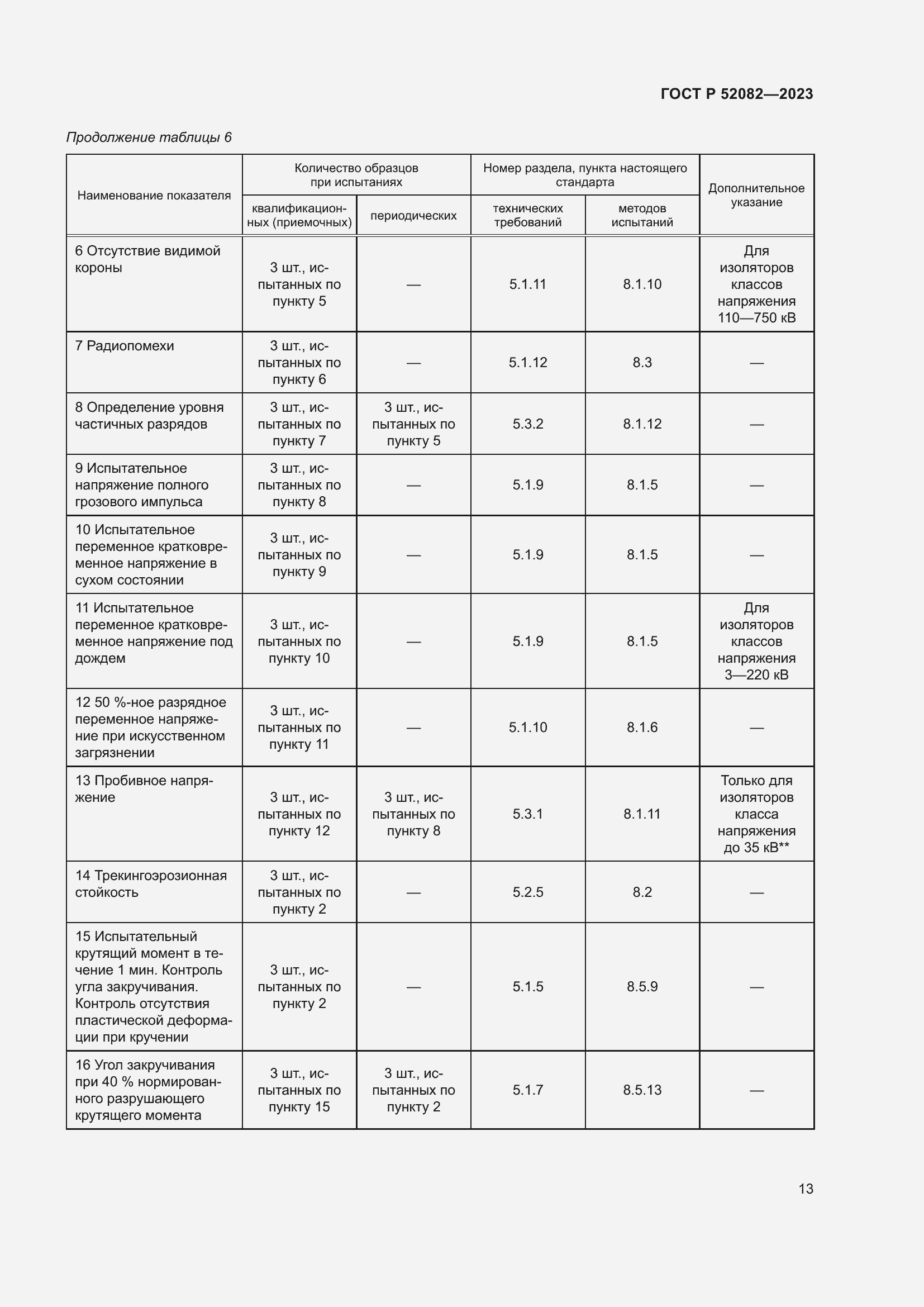Страница 17 ГОСТ Р 52082-2023