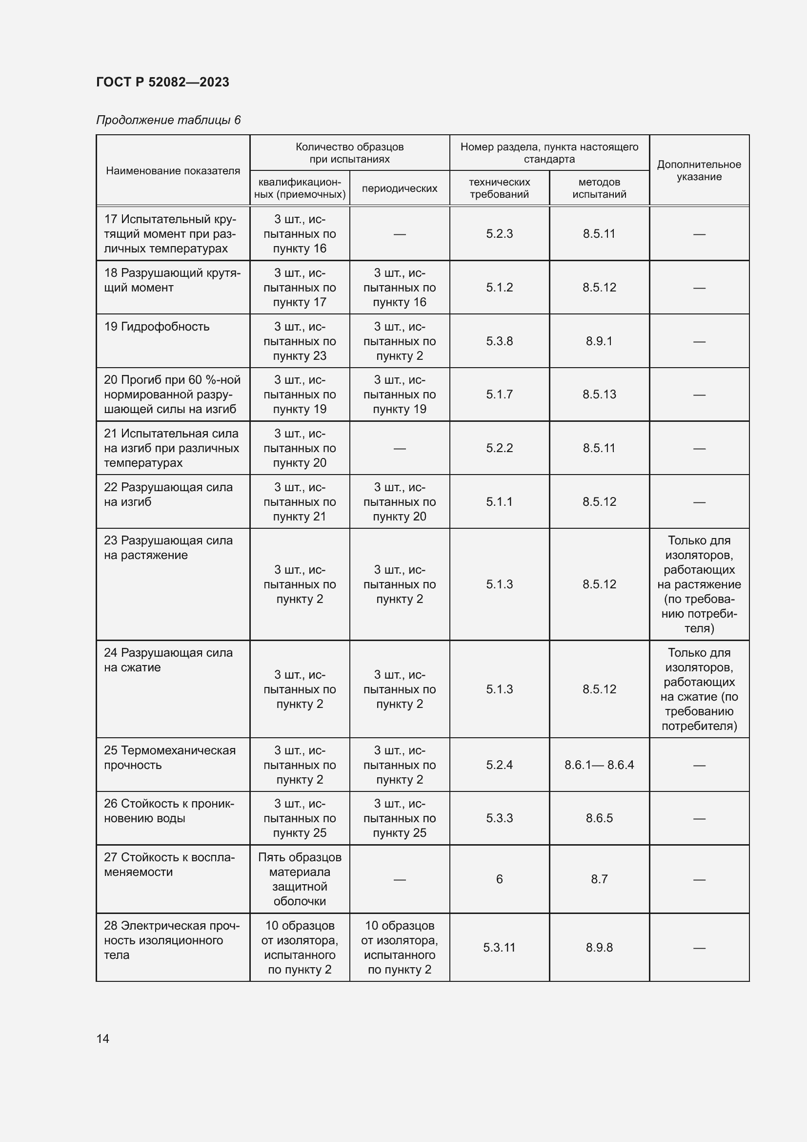 Страница 18 ГОСТ Р 52082-2023