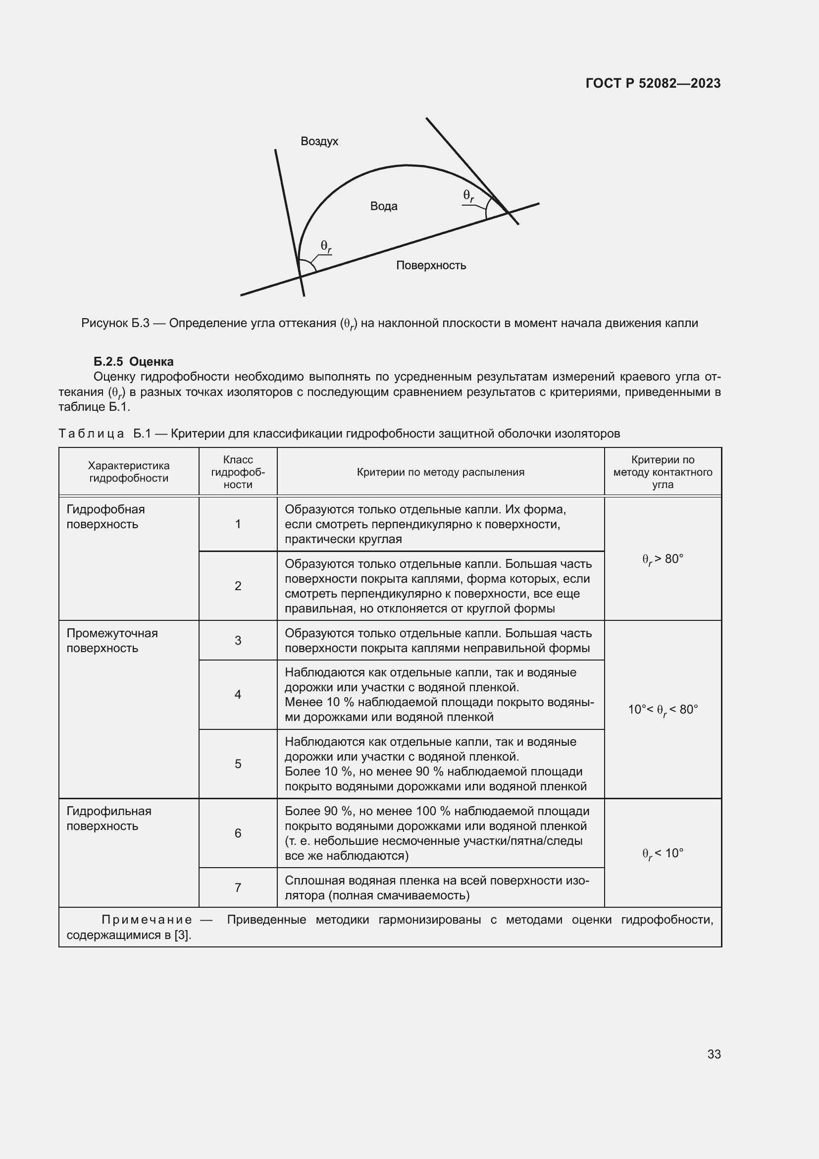 Страница 37 ГОСТ Р 52082-2023