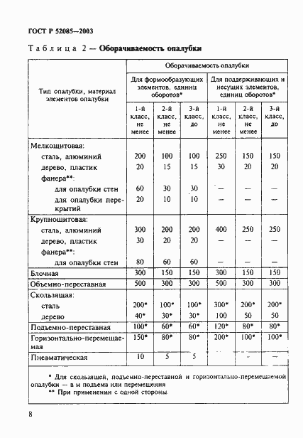 Страница 11 ГОСТ Р 52085-2003