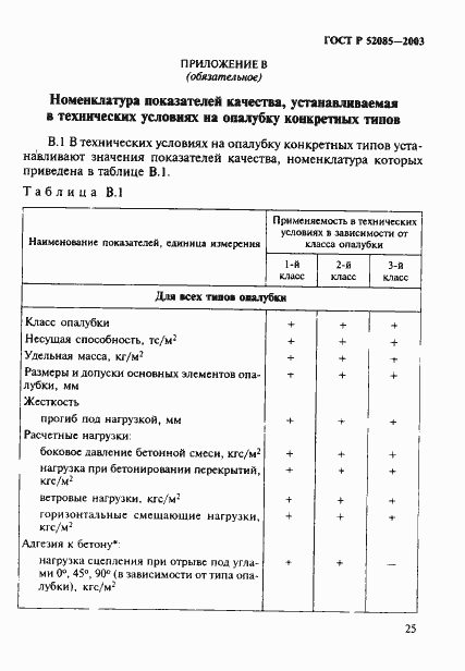 Страница 28 ГОСТ Р 52085-2003