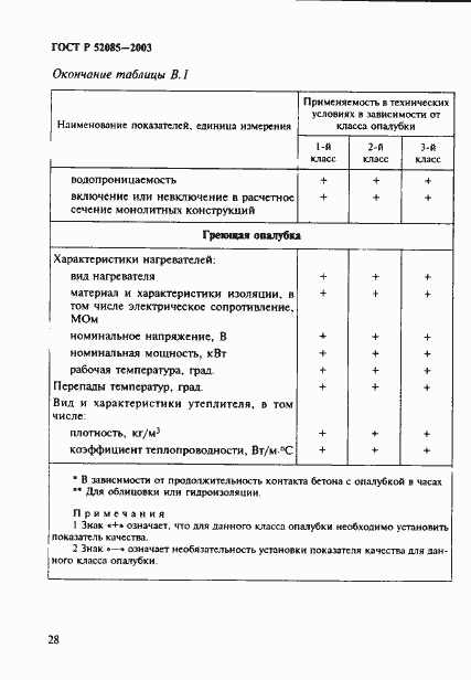 Страница 31 ГОСТ Р 52085-2003