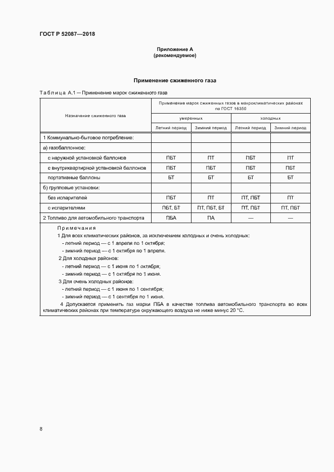 Страница 11 ГОСТ Р 52087-2018