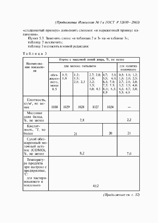 Приложение №3